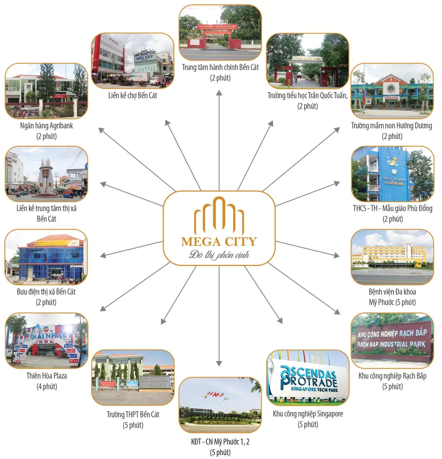 HỆ TIỆN ÍCH NGOẠI KHU